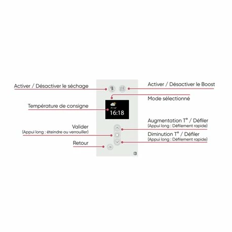 Atlantic Sèche Serviette électrique Adélis Étroit 500+1000 Watts, 456 Mm Blanc Brillant 6 Atlantic Sèche Serviette électrique Adélis Étroit 500+1000 Watts, 456 Mm Blanc Brillant – Image 4