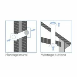 Atlantic Extracteur Ponctuelle Curv Flash 100 T Pour Salle De Bains Ou WC -Schneider Electric Soldes curv flash 123243 100 t 3