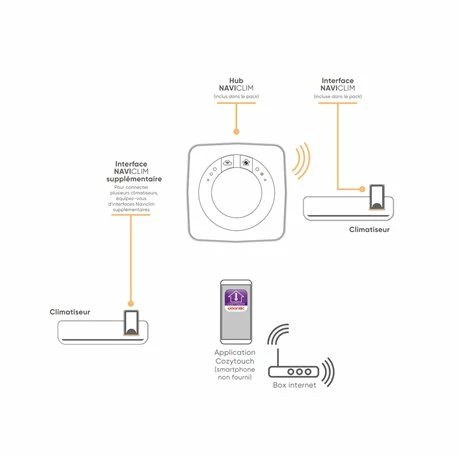 Interface Naviclim Pour Climatiseur Takao 4 Interface Naviclim Pour Climatiseur Takao – Image 2