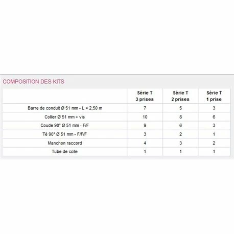 Kit Réseau Série T Pour 2 Prises 4 Kit Réseau Série T Pour 2 Prises – Image 2