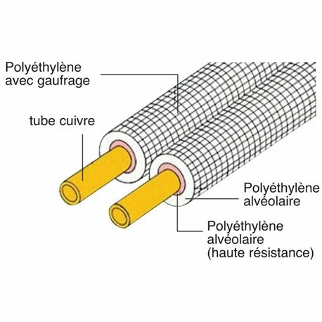 Liaison Bi-tube Isolée 1540495 1/4-3/8 20 Mètres 4 Liaison Bi-tube Isolée 1540495 1/4-3/8 20 Mètres – Image 2