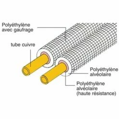 Liaison Bi-tube Isolée 1540496 1/4-1/2 20 Mètres 6 Liaison Bi-tube Isolée 1540496 1/4-1/2 20 Mètres -Schneider Electric Soldes liaison bi tube isolee 1540496 1 4 1 2 20 metres 1