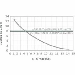 Aspen Pompe De Relevage Climatisation MINI VERTE Silence + 12 L/h Slimline Ivoire 10 Aspen Pompe De Relevage Climatisation MINI VERTE Silence + 12 L/h Slimline Ivoire -Schneider Electric Soldes mini verte slimline pompe de relevage 157as00017 mini pompe de relevage a piston goulotte 114x99x44 3
