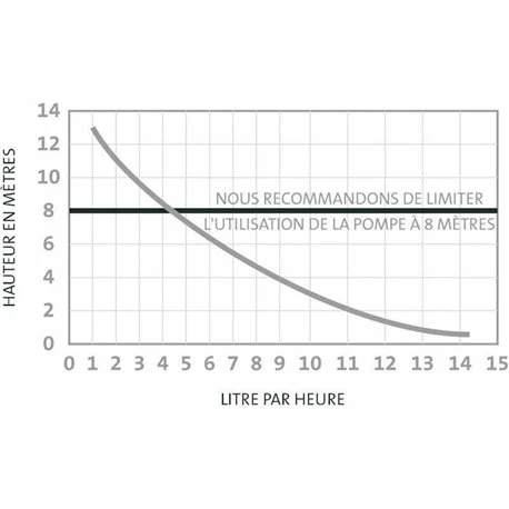 Aspen Pompe De Relevage Climatisation MINI VERTE Silence + 12 L/h Slimline Ivoire 6 Aspen Pompe De Relevage Climatisation MINI VERTE Silence + 12 L/h Slimline Ivoire – Image 4