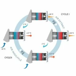 VMC Répartie Nano Air 50 17 VMC Répartie Nano Air 50 -Schneider Electric Soldes nano air 50 11023463 aldes ventilation piece par piece 5