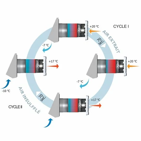 VMC Répartie Nano Air 50 8 VMC Répartie Nano Air 50 – Image 6