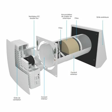 VMC Répartie Nano Air 50 9 VMC Répartie Nano Air 50 – Image 7