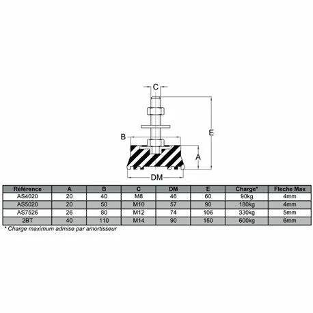 Plot Antivibratoire 3244441 Portée 330 Kg/plot 4 Plot Antivibratoire 3244441 Portée 330 Kg/plot – Image 2