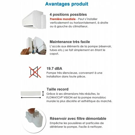 Pompe De Relevage Climatisation FLOWATCH VISION 15 L/H 6 Pompe De Relevage Climatisation FLOWATCH VISION 15 L/H – Image 4