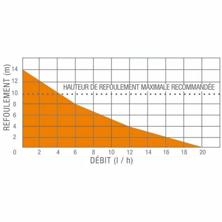 Pompe De Relevage Climatisation Bi-blocs à Piston Oscillant SI-30 20 L/H 4 Pompe De Relevage Climatisation Bi-blocs à Piston Oscillant SI-30 20 L/H – Image 2