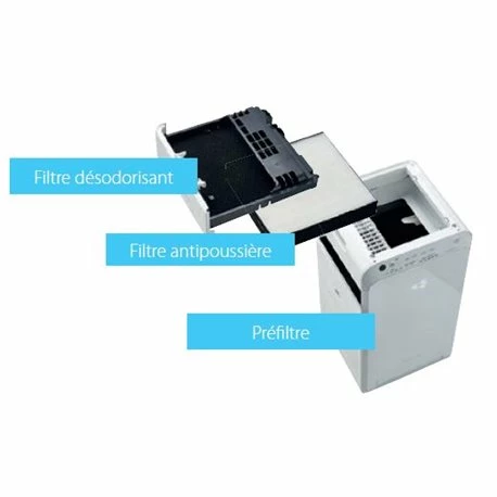 Purificateur D'air Compact MC55W 330 M³/h 7 Purificateur D'air Compact MC55W 330 M³/h – Image 5