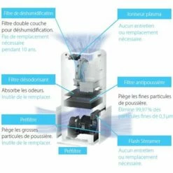 Purificateur D'air MCK55W 330 M³/h 11 Purificateur D'air MCK55W 330 M³/h -Schneider Electric Soldes purificateur d air mck55w 330 m h blanc 4