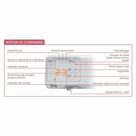Sèche Serviette électrique Corsaire 2 Galbé 1000 Watts 5 Sèche Serviette électrique Corsaire 2 Galbé 1000 Watts – Image 3