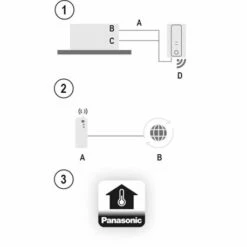 Panasonic Interface Wlan CZ-CAPWFC1 Adaptateur Wi-fi Tertiaire 8 Panasonic Interface Wlan CZ-CAPWFC1 Adaptateur Wi-fi Tertiaire -Schneider Electric Soldes telecommande filaire panasonic cz re2c2 telecommande simplifiee pour gainable 4